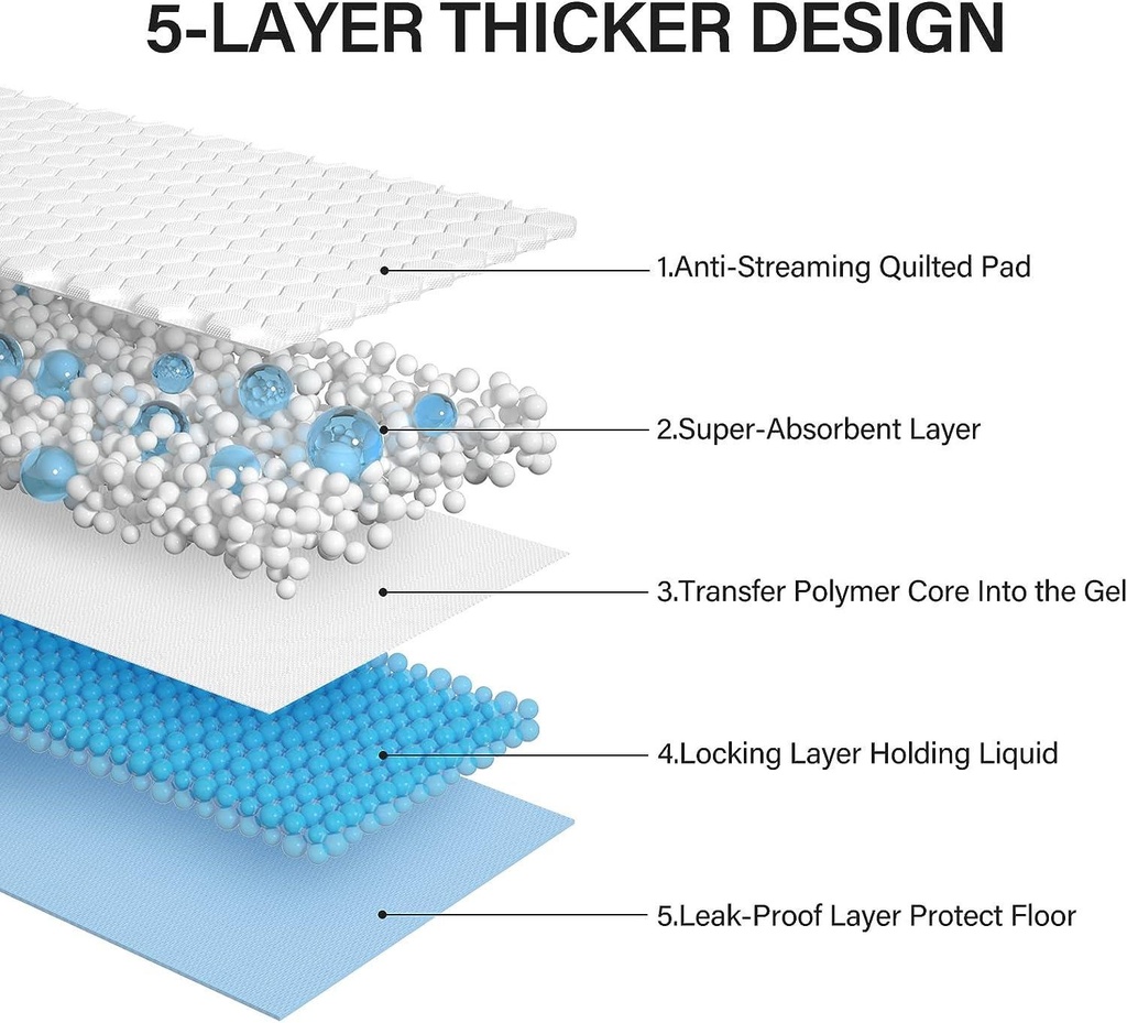 100 X Puppy Training Pads 60 X 60